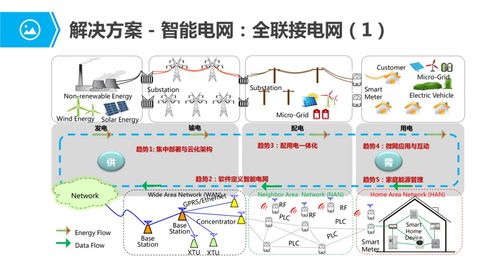物聯(lián)網(wǎng)應用服務 全景掃描與核心解決方案